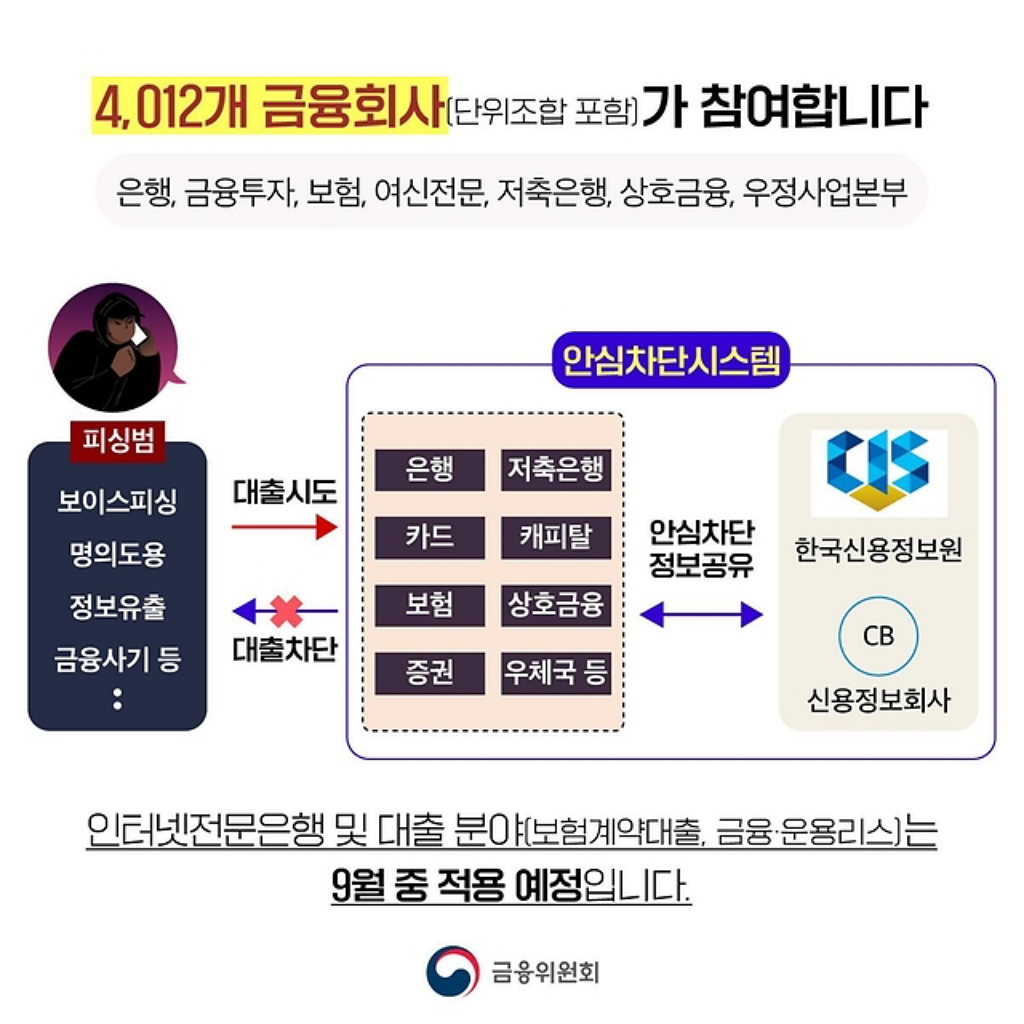 여신거래안심차단 서비스