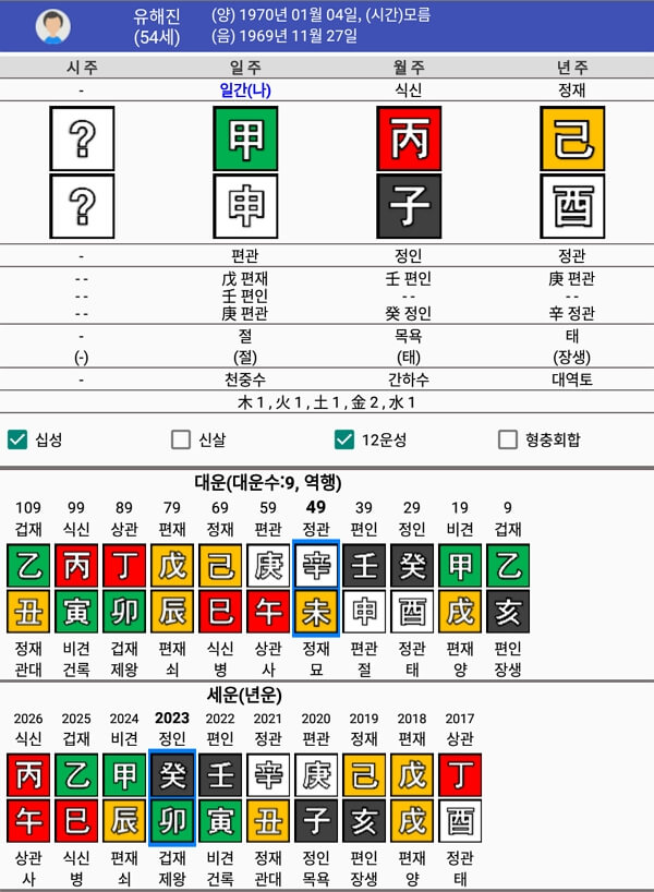 배우 유해진 기유년 병자월 갑신일