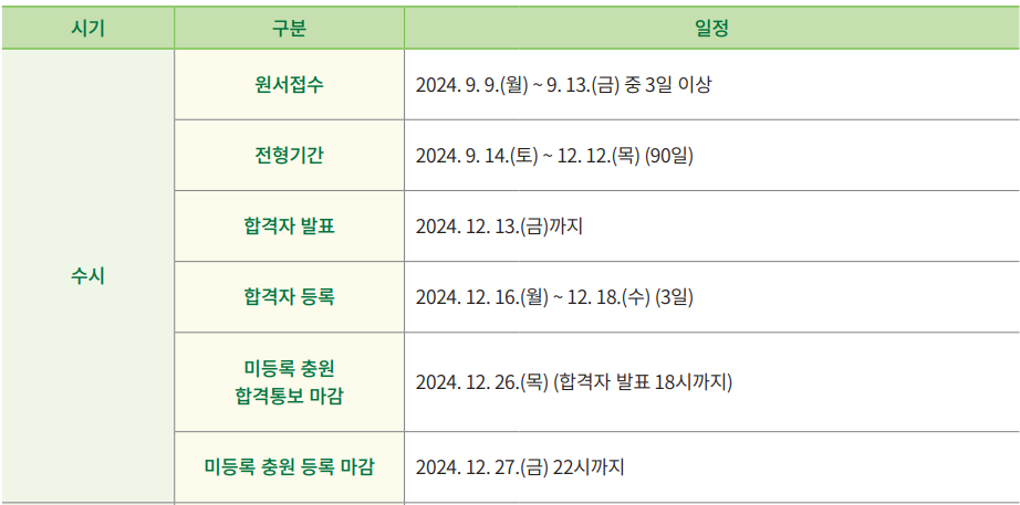 건국대학교 수시 전형일정