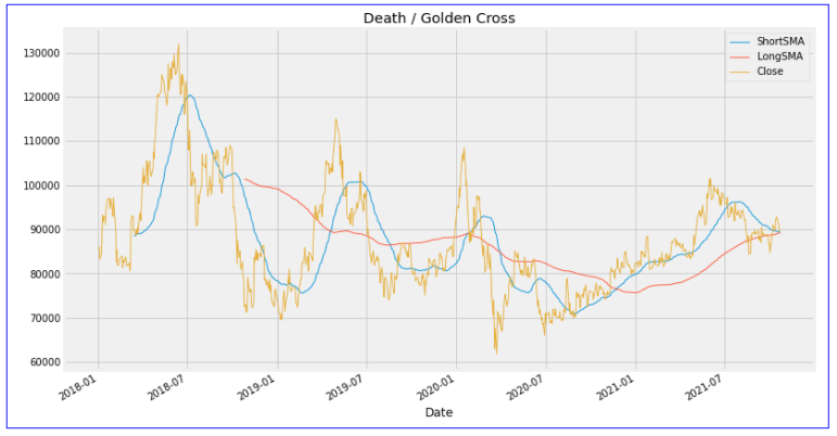 Golden Cross & Death Cross 분석 결과 - 호텔신라