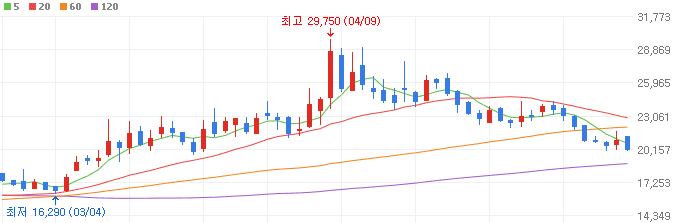 방산-관련주-코츠테크놀로지-주가