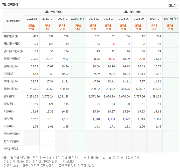 엑셈_실적