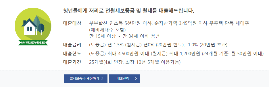 청년전용 보증부 월세대출 신청방법