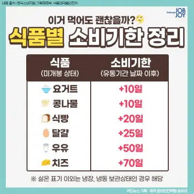  소비 기한 지난 음식, 버리기 전에 확인하세요! 안전하게 먹는 방법