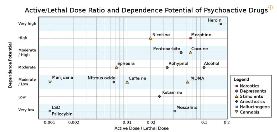dependence_and_dose_of_nicotine