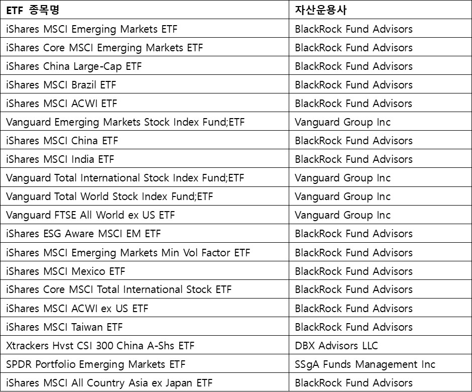 이머징&#44; ETF 자산운용사