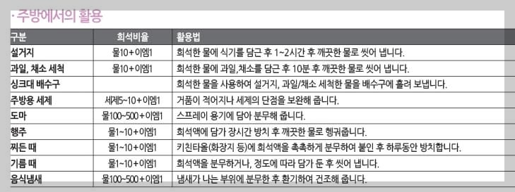 em발효액-사용법