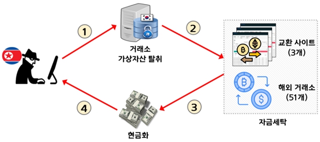 소행 이미지