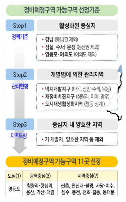 서울 도시계획 재개발 정비가능구역