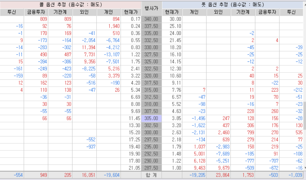 6월 24일 옵션 투자자별 매매