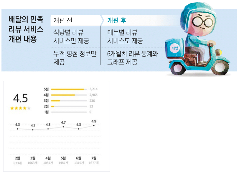  착한 사람들의 배민 리뷰ㅋㅋㅋㅋㅋ