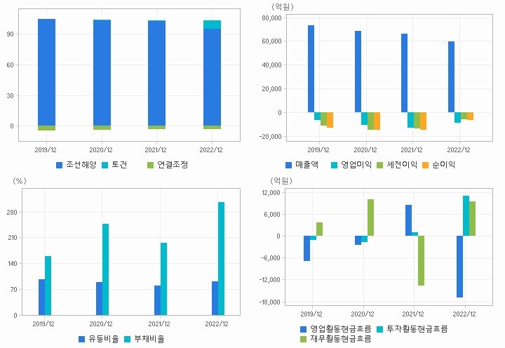 상림이엔지 이미지