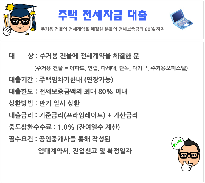 새마을금고 전세자금 대출 조건 및 절차