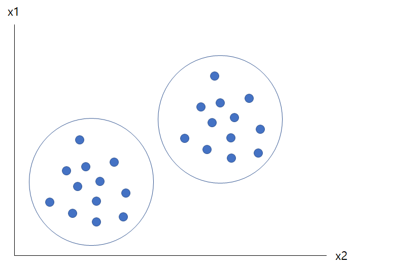  [ML] 비지도학습 (Unsupervised Learning)이란?