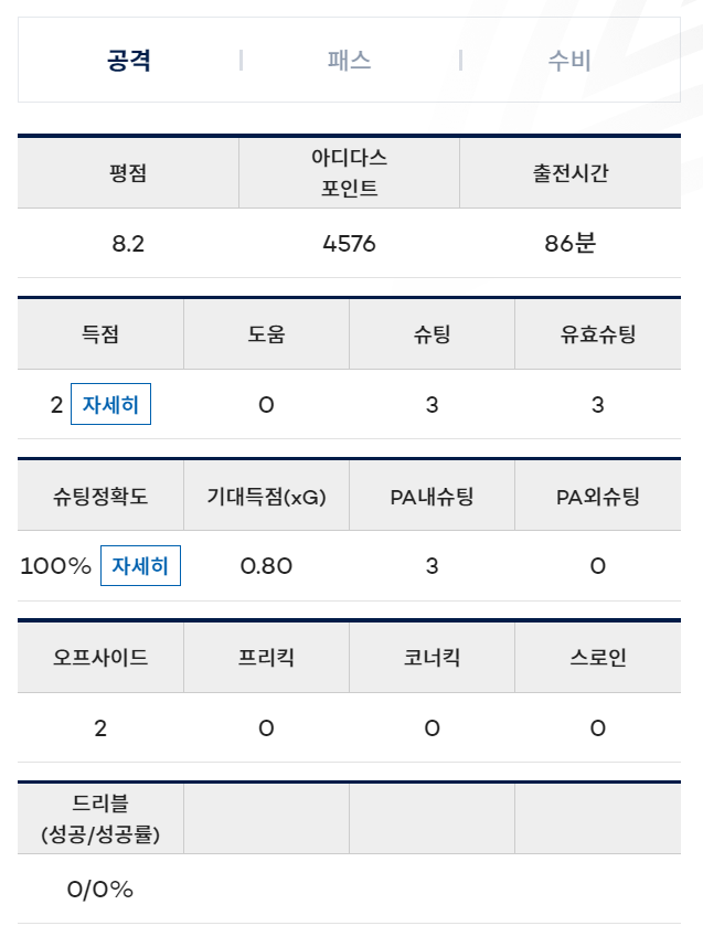 [FC서울] 2024 K리그 린가드 출전 결과 하이라이트 (17라운드)