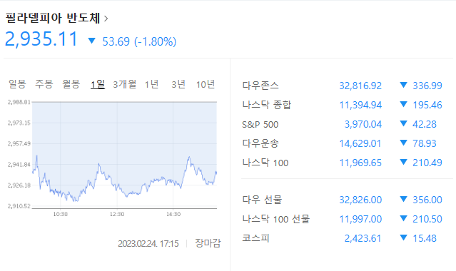 미국 반도체 유망 기업 : ASML, 2
