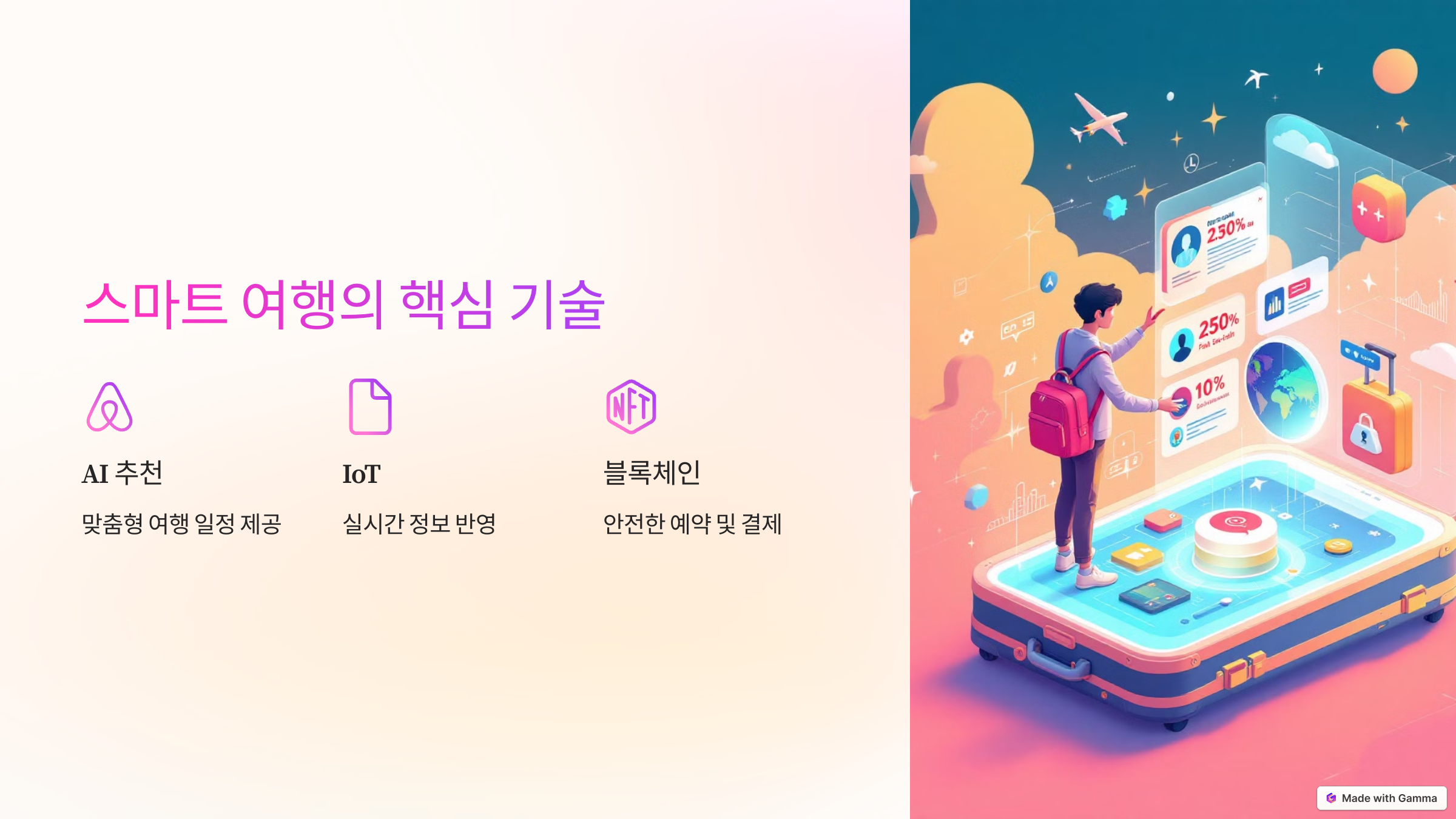 스마트 여행