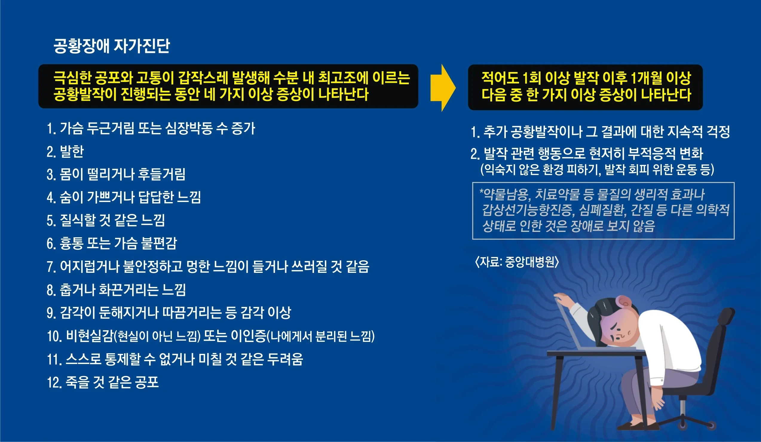 공황장애 증상