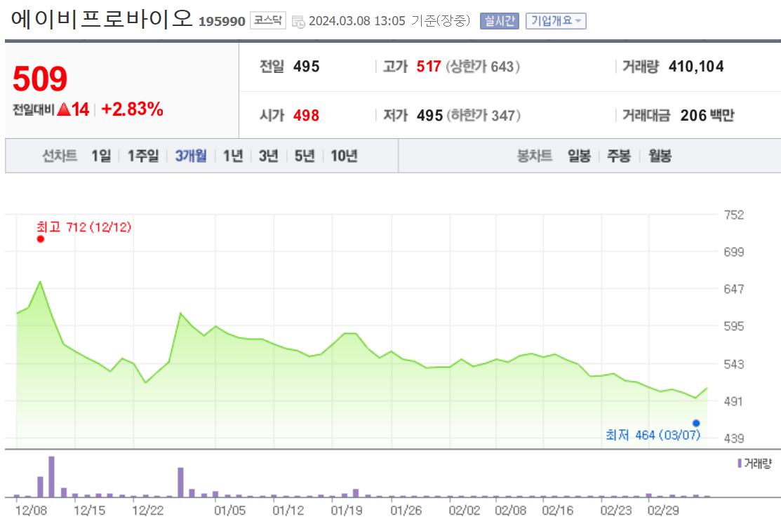 에이비프로바이오 삼성바이오로직스 주가 전망