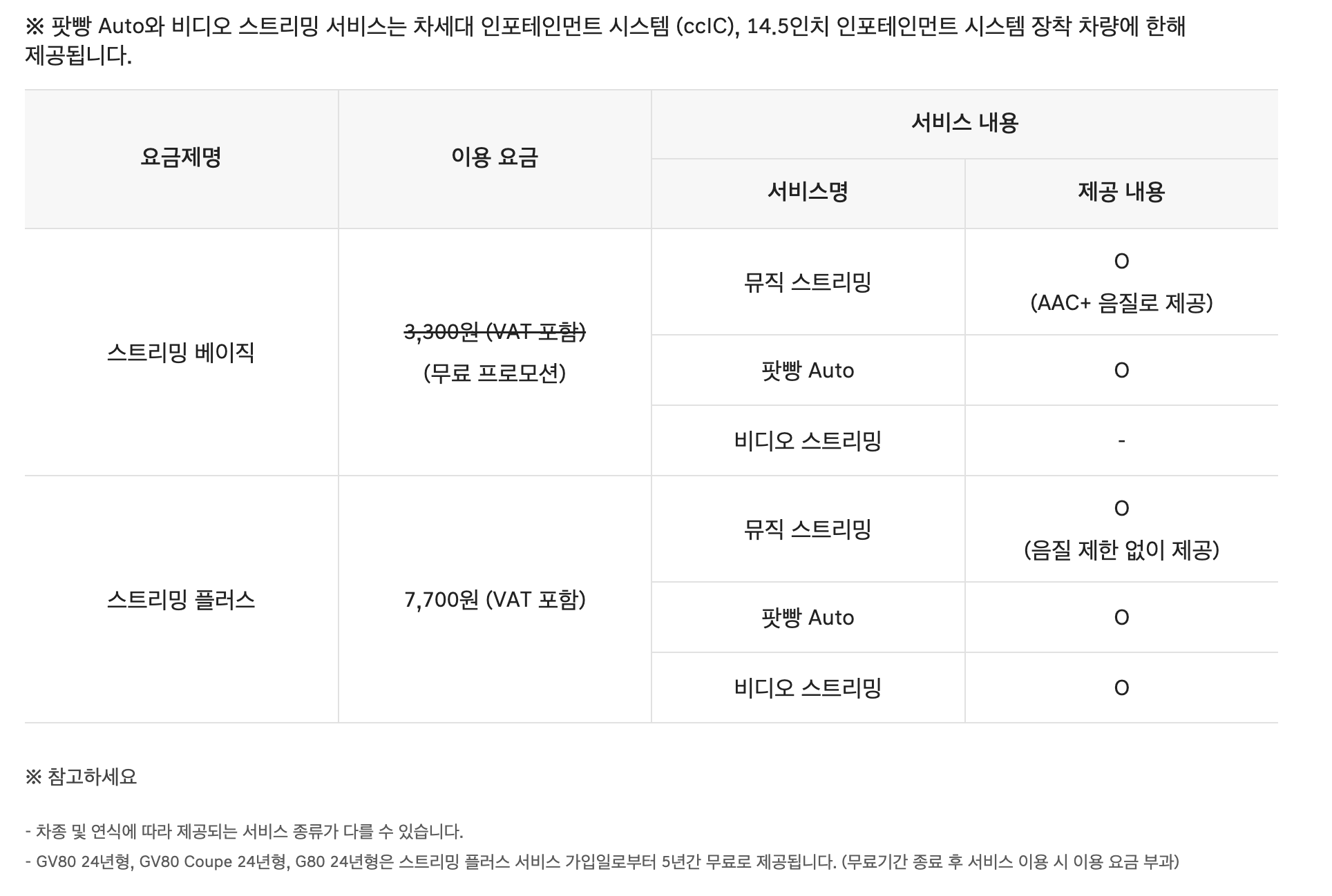 제네시스-커넥티드-서비스-요금제정보-스트리밍데이터요금제