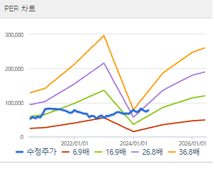 삼성전자 주가전망 목표주가