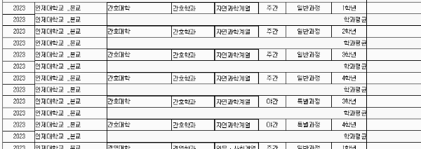인제대 등록금: 세부 학과별 (1년 기준)