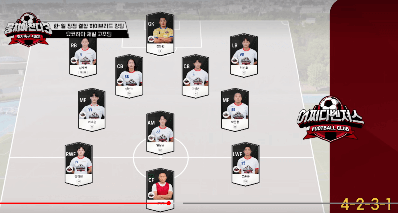 어쩌다벤져스 VS 요코하마 코리아 경기 선발진, 뭉쳐야찬다3