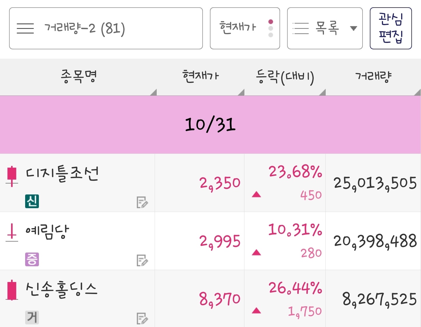 24년 10월 31일 거래량 종목은 디지틀조선, 예림당, 신송홀딩스 입니다.