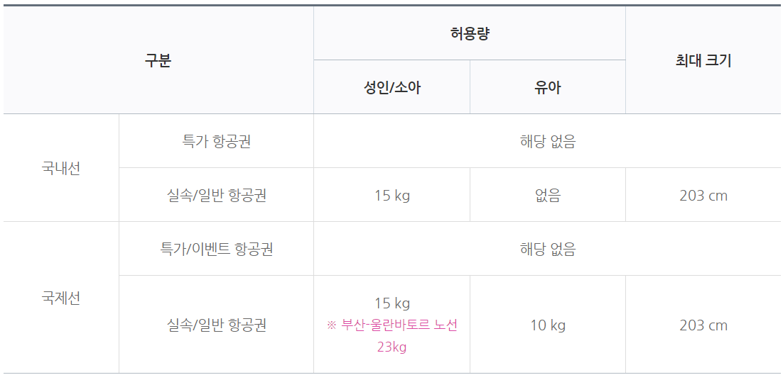 에어부산 무료위탁수화물 안내