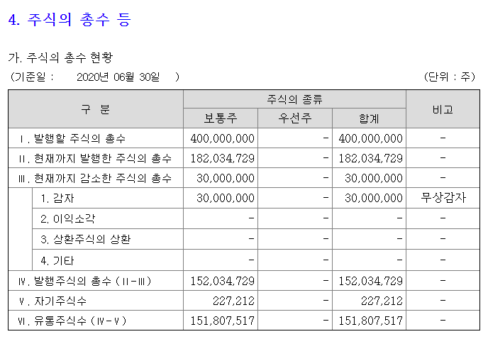 포스코ICT 발행주식수