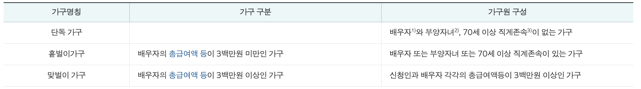 2024 근로장려금 신청방법 및 신청자격