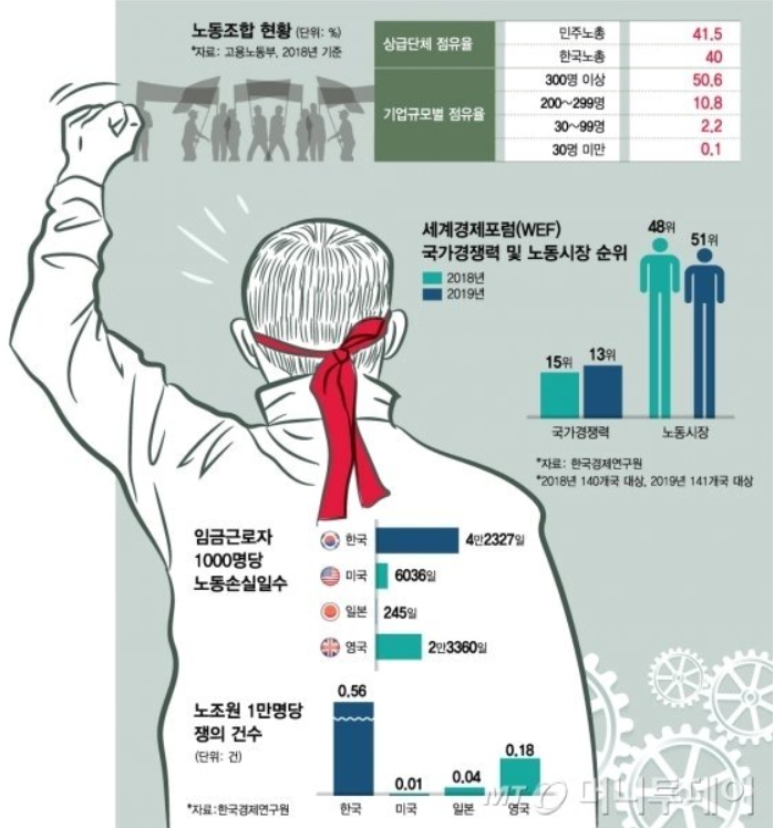 무서운노조.jpg