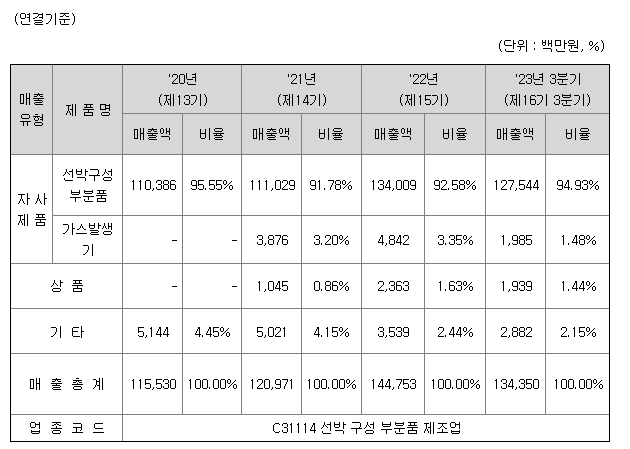 출처: 현대힘스