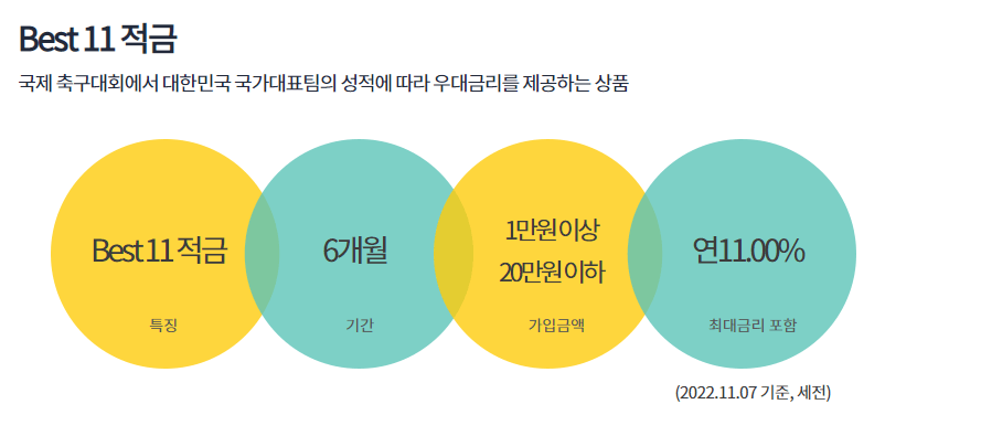  하나은행 best11 적금 추천