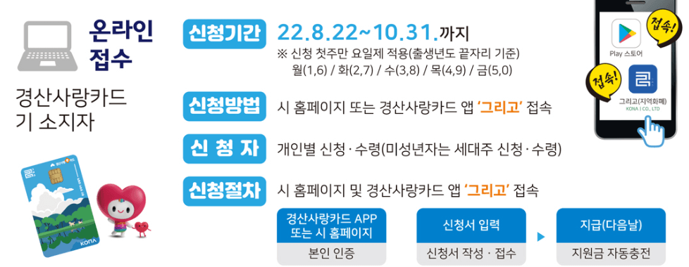 경산시 긴급재난지원금 신청접수 온라인 6