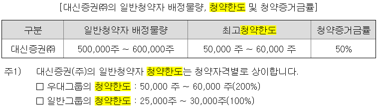 토모큐브 청약한도