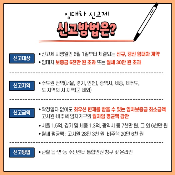 전월세 임대차 신고제 대상 신고방법