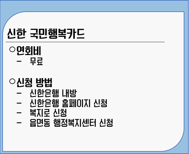 신한국민행복카드신청
