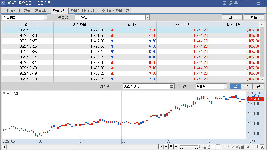 환율차트