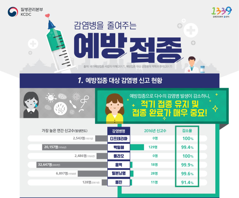  [예방접종] 필수예방접종 확인하기