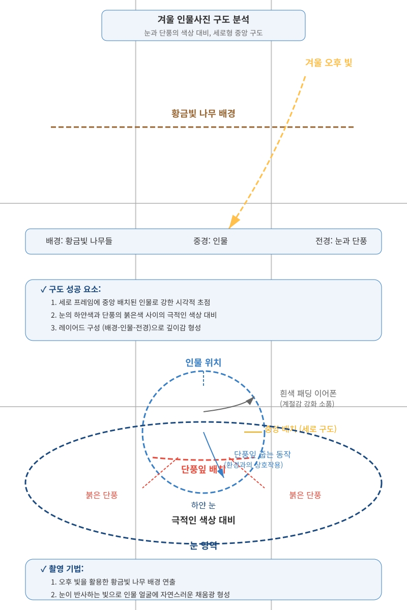 차가운 빛을 따뜻하게 다루는 법