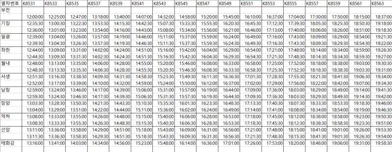 동해선 전동열차 시간표(부전역발/ 주말 오후)