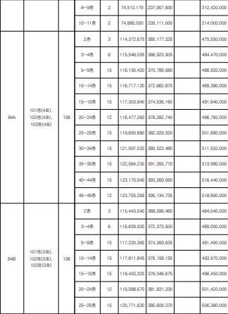 힐스테이트 천안역 59&#44; 84타입 공급가액