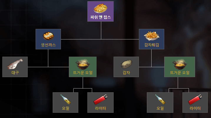  블랙서바이벌:영원회귀 / 초보,뉴비를 위한 체력템 회복템 가이드
