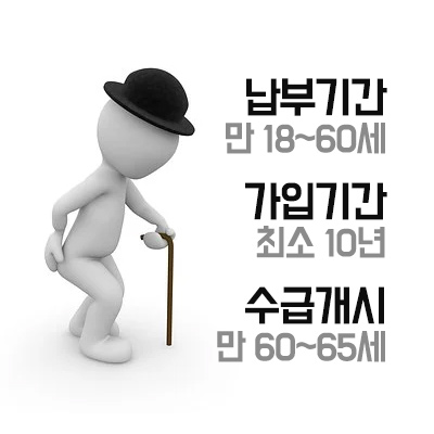 국민연금