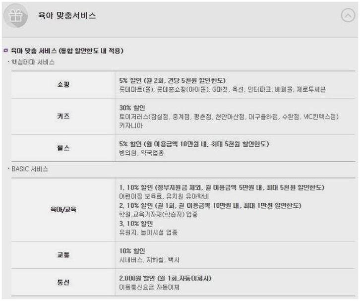 롯데 아이행복카드