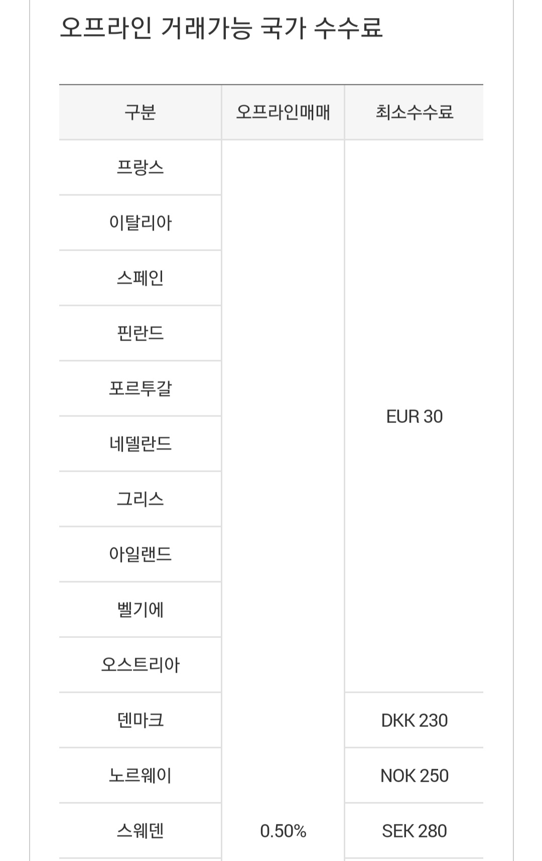 미래에셋증권 해외주식 거래 수수료 #2