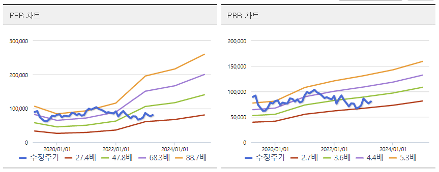 더글로리 관련주 스튜디오드래곤