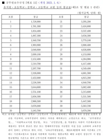 2023년-교사봉급표