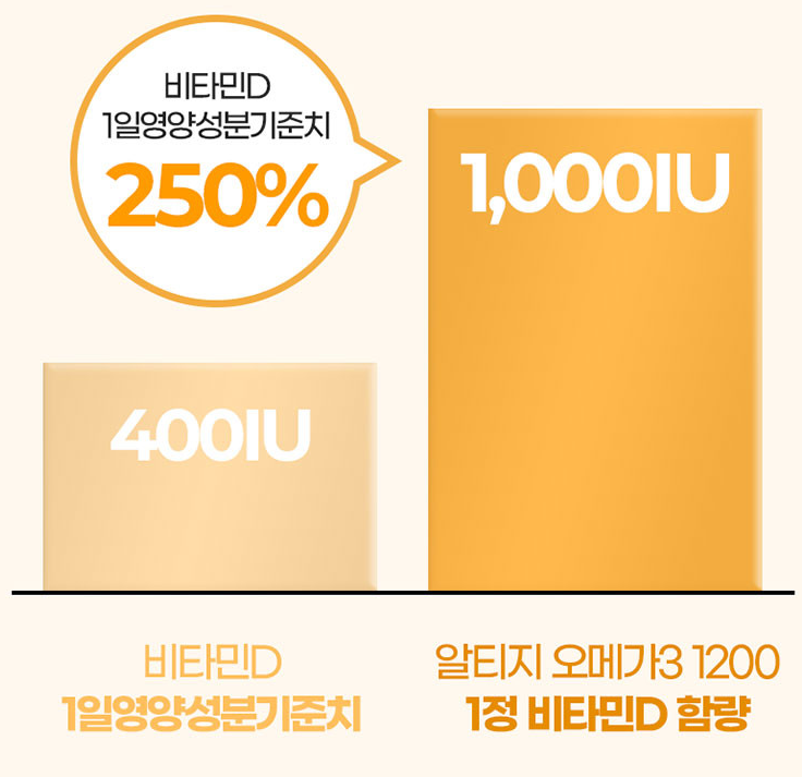 1000iu함유